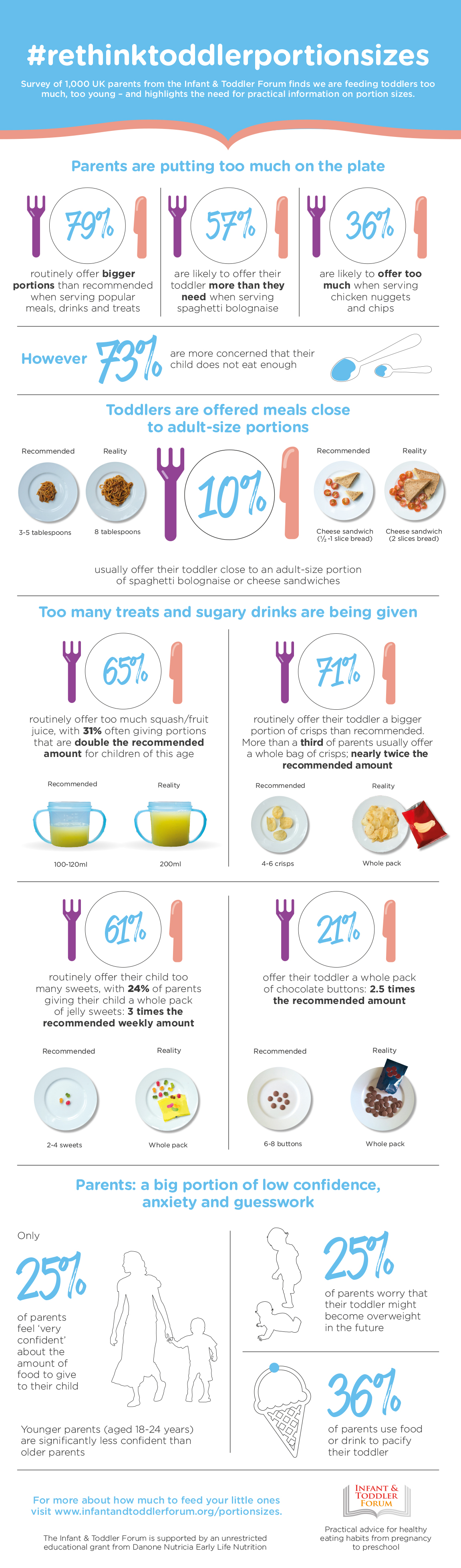 Portion Sizes Infographic