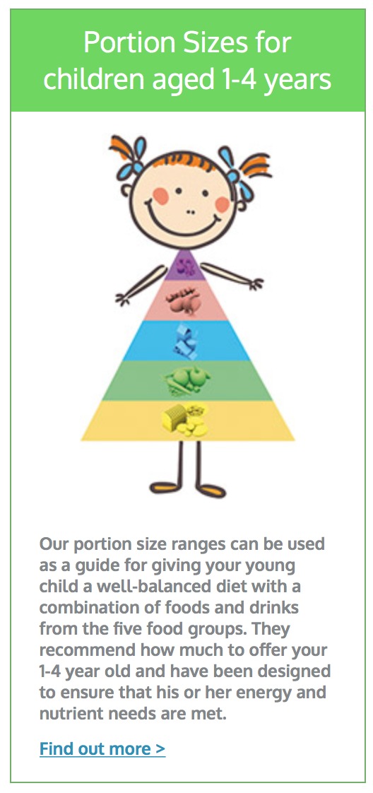 Portion Sizes