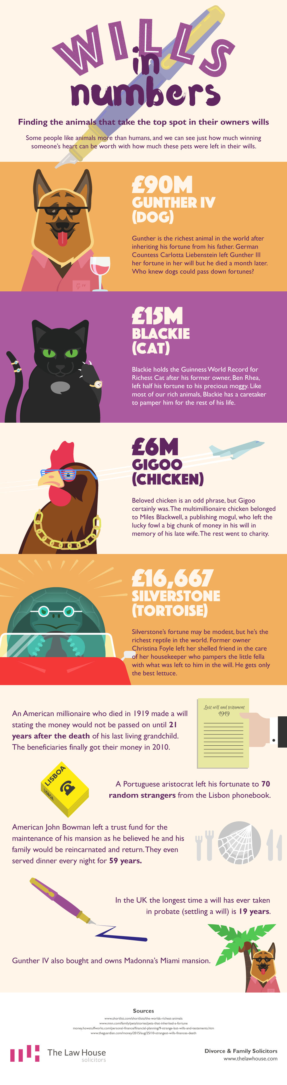 Wills in Number infographic