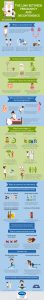 Infographic