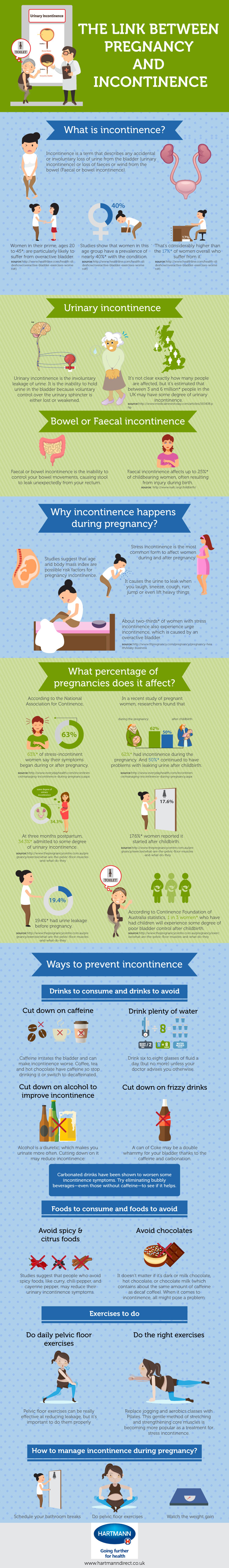 Infographic